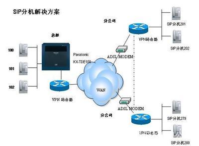 松下KX-TDE200CN程控交換機(jī) 價(jià)格、廠(chǎng)家與代理服務(wù)全解析